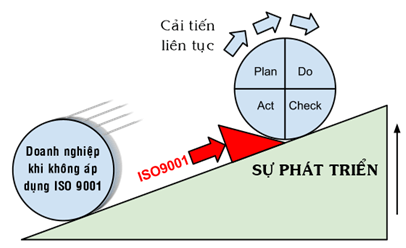 iso 9001 2015 la gi tieu chuan iso 9001 2015 khang dinh chat luong ong dong toan phat 1 iso 9001 2015 la gi tieu chuan iso 9001 2015 khang dinh chat luong ong dong toan phat 1
