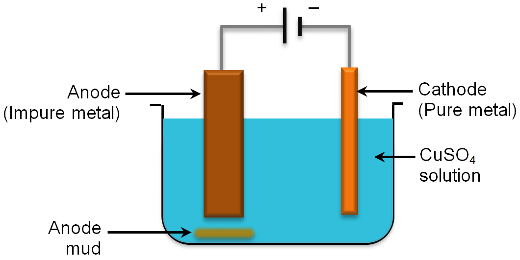 dong tam cathode la gi tai sao toan phat chi su dung nguyen lieu la dong tam cathode 1 dong tam cathode la gi tai sao toan phat chi su dung nguyen lieu la dong tam cathode 1