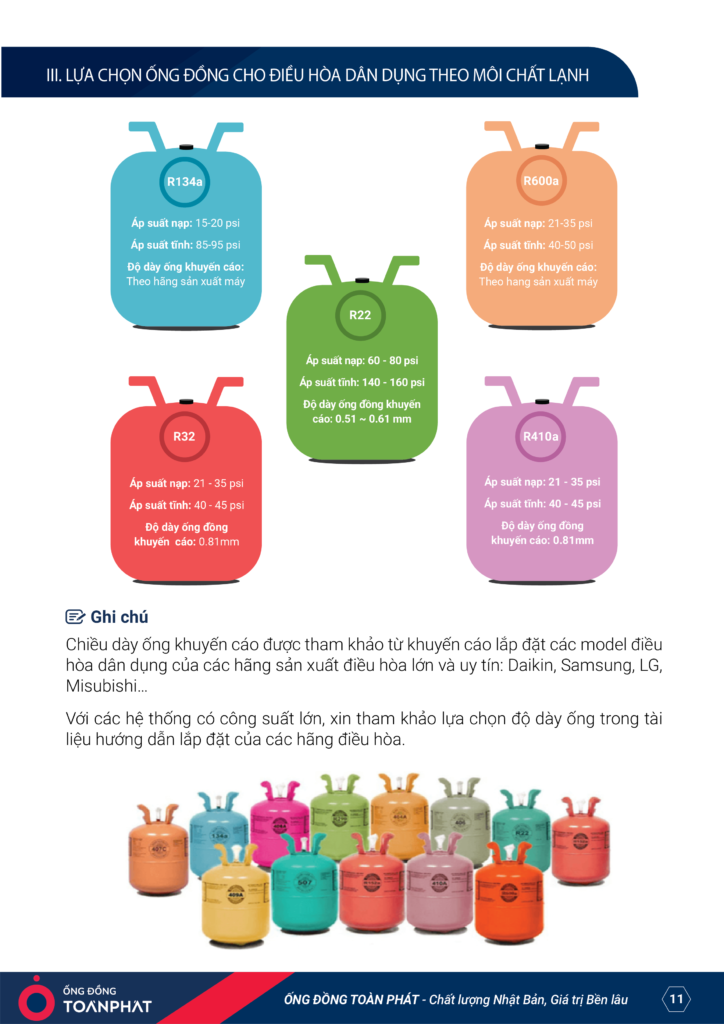 HƯỚNG DẪN SỬ DỤNG mới 15