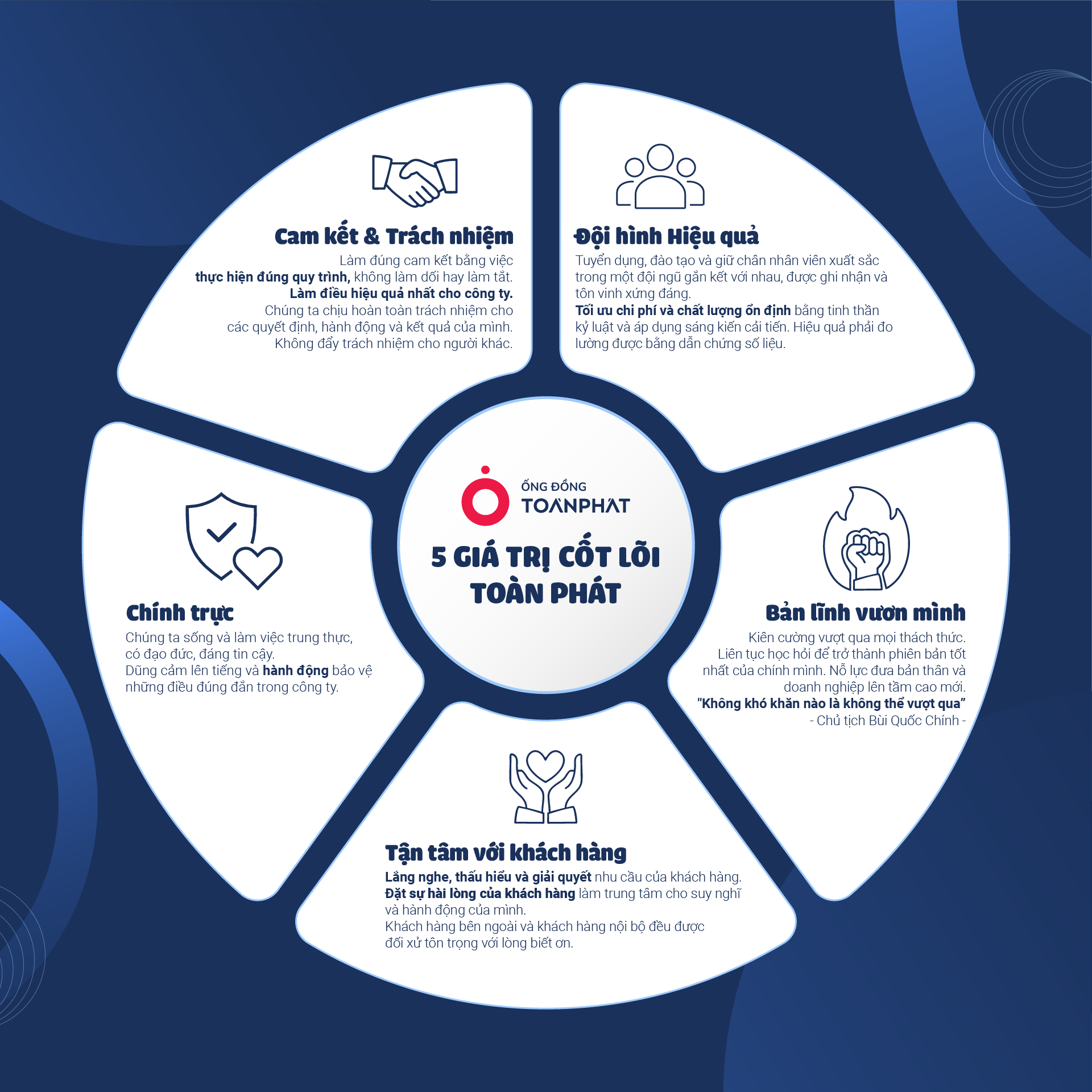 gia tri cot loi Toan Phat