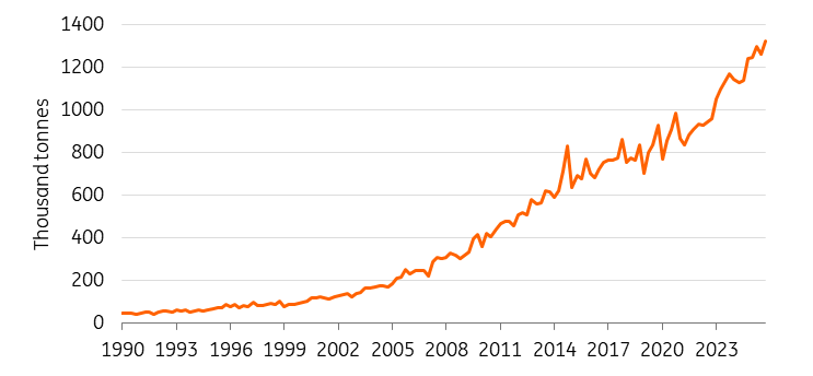 china refined copper output march china refined copper output march