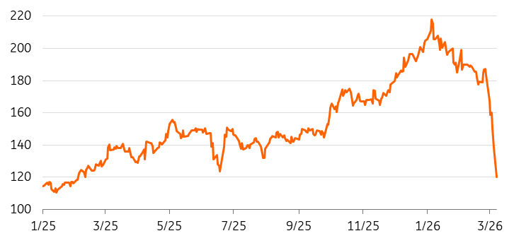 copper oil ratio copper oil ratio