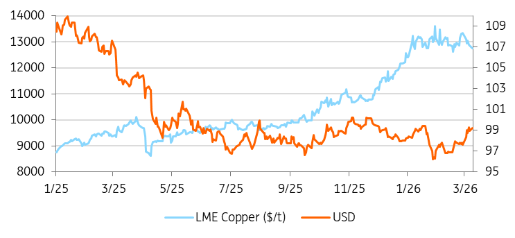 cu vs dollar march cu vs dollar march