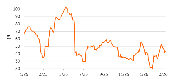 yangshan premium march yangshan premium march