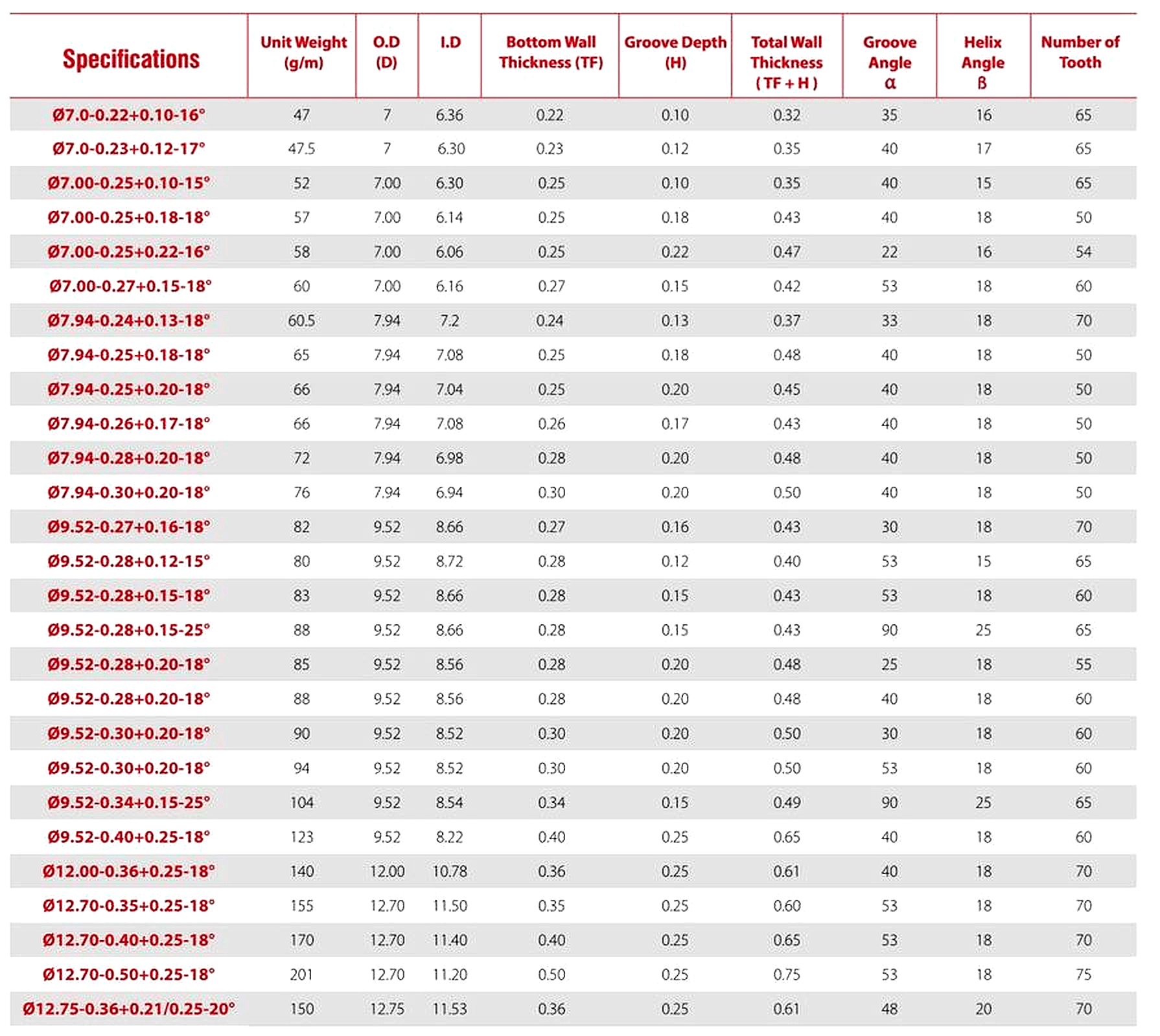 spec table enhanced ong dong van trong
